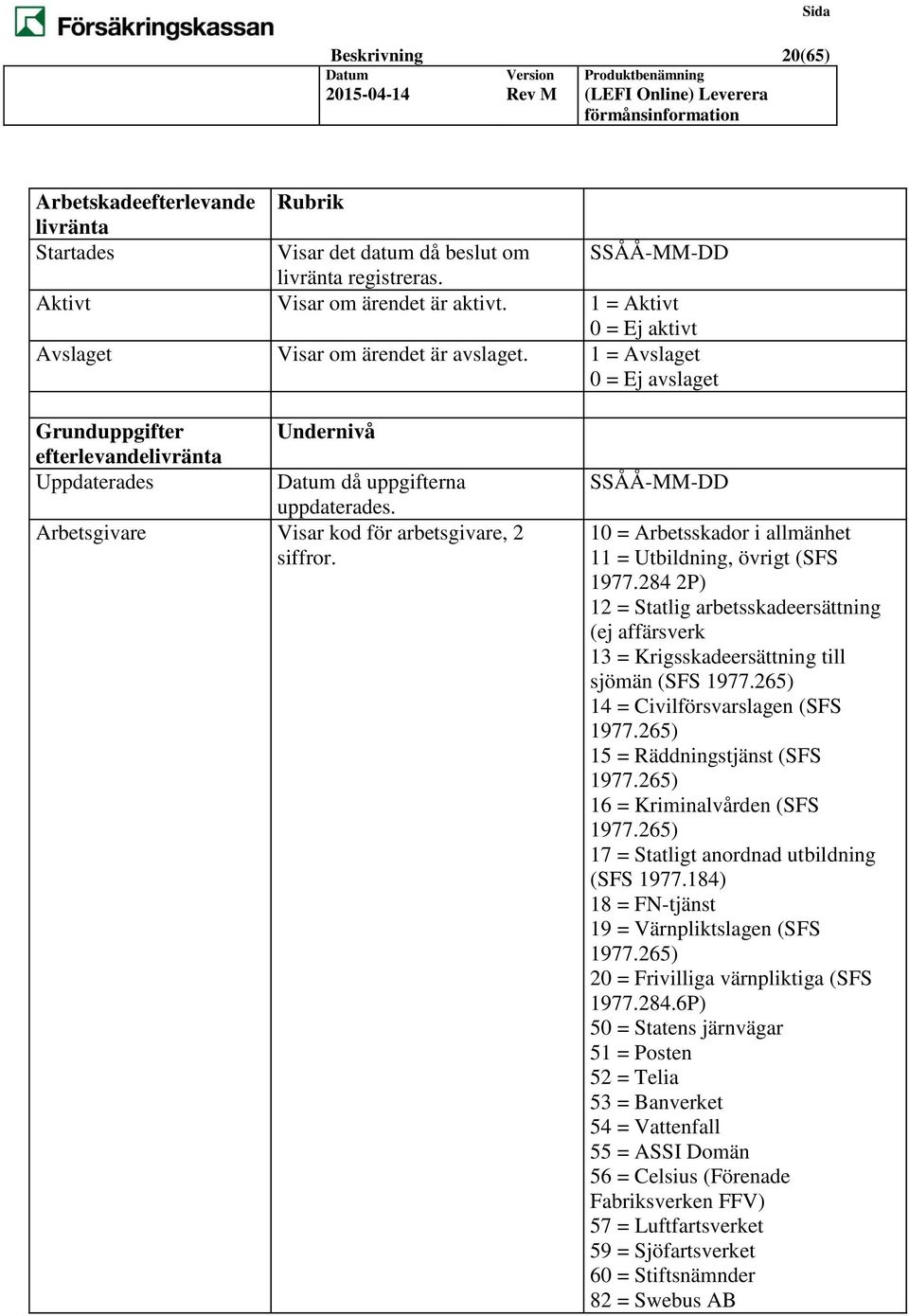Arbetsgivare Visar kod för arbetsgivare, 2 siffror. SSÅÅ-MM-DD 10 = Arbetsskador i allmänhet 11 = Utbildning, övrigt (SFS 1977.