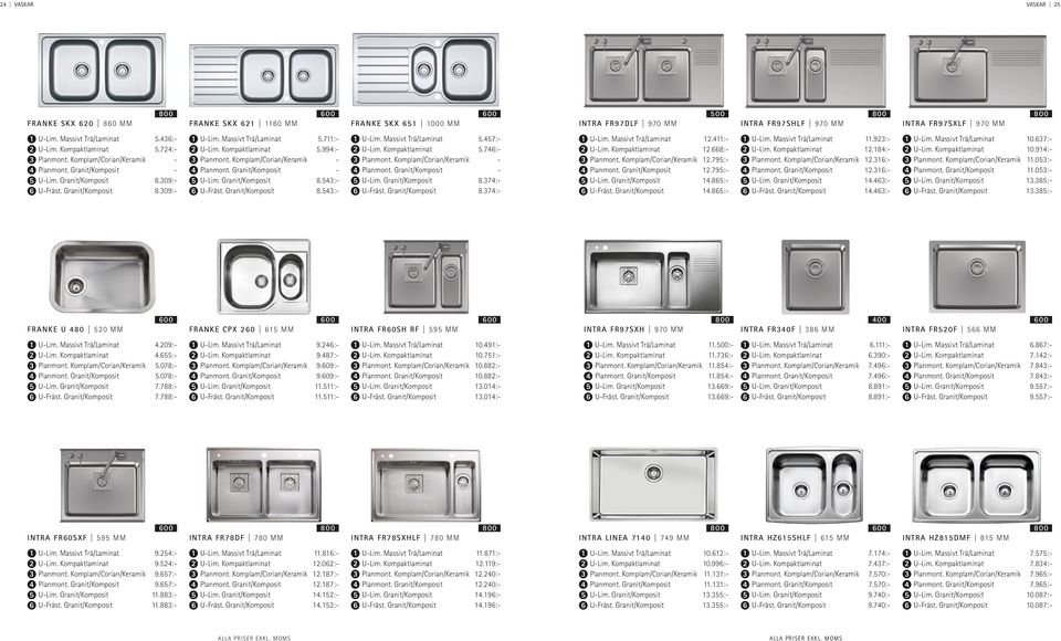 Granit/Komposit 8.7:- U-Lim. Massivt Trä/Laminat.:- U-Lim. Kompaktlaminat.8:- Planmont. Komplam/Corian/Keramik.79:- Planmont. Granit/Komposit.79:- U-Lim. Granit/Komposit.8:- U-Fräst. Granit/Komposit.8:- U-Lim.