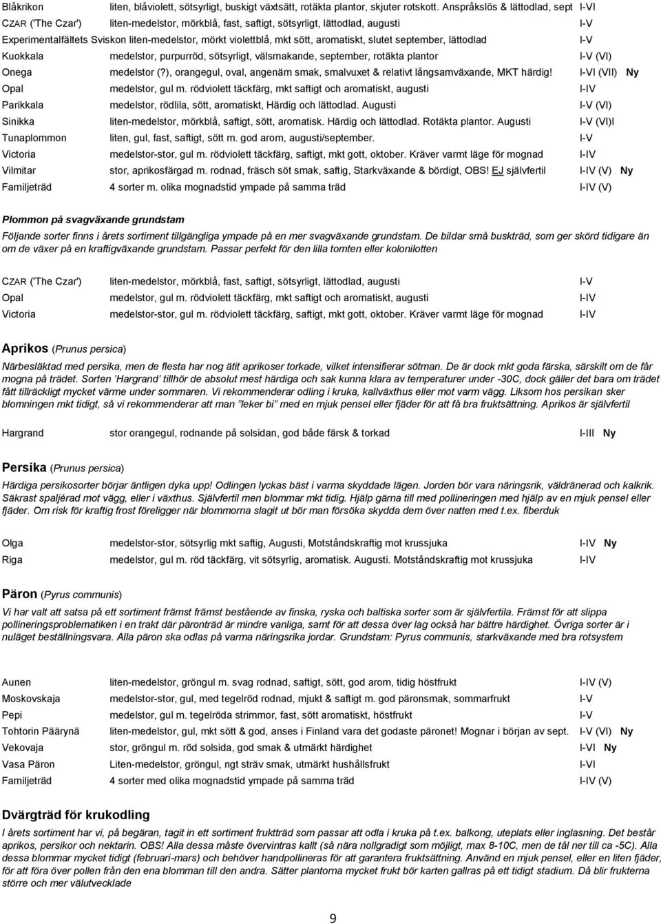 sött, aromatiskt, slutet september, lättodlad I-V Kuokkala medelstor, purpurröd, sötsyrligt, välsmakande, september, rotäkta plantor I-V (VI) Onega medelstor (?