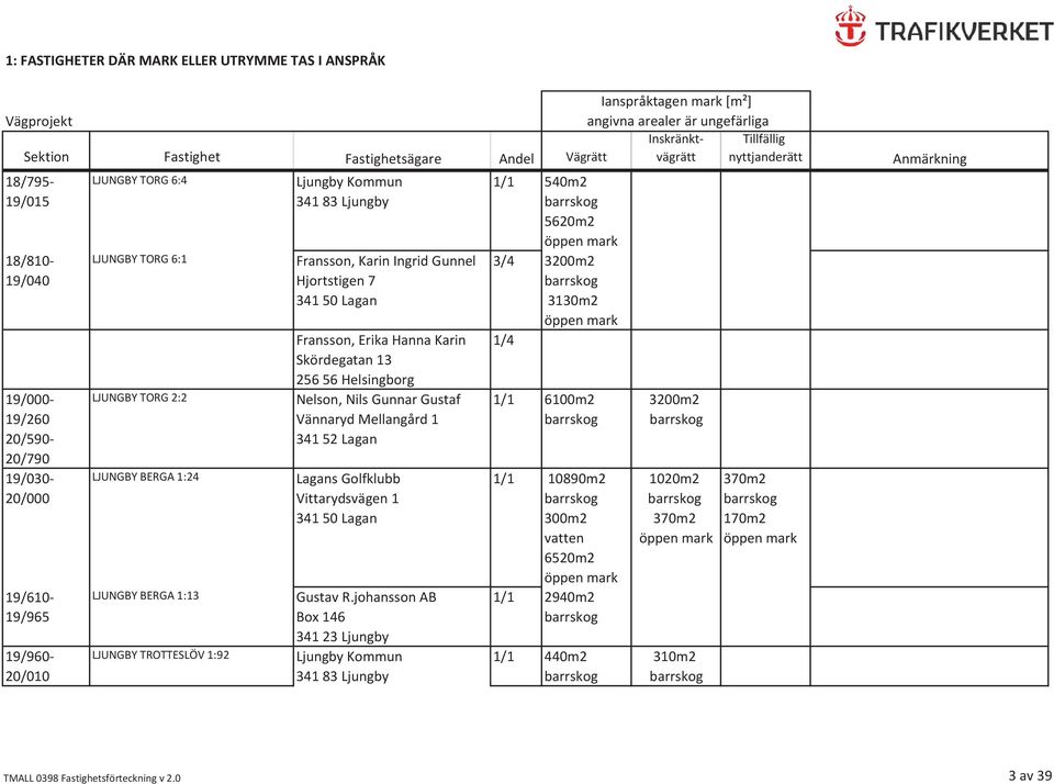 Hanna Karin Skördegatan 13 256 56 Helsingborg Nelson, Nils Gunnar Gustaf Vännaryd Mellangård 1 Lagans Golfklubb Vittarydsvägen 1 341 50 Lagan Gustav R.