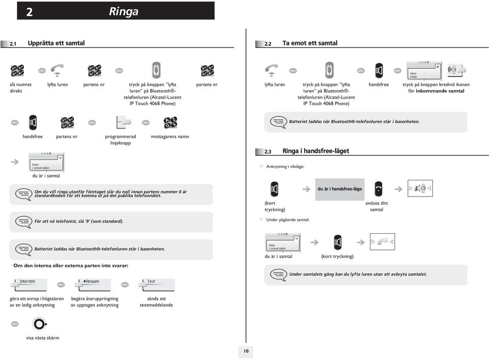lyfta luren på Bluetooth telefonluren (Alcatel-Lucent IP Touch 408 Phone) handsfree tryck på knappen bredvid ikonen för inkommande samtal Batteriet laddas när Bluetooth -telefonluren står i