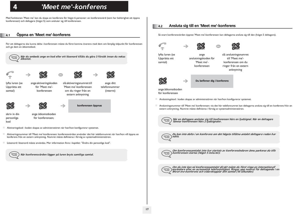 Ansluta sig till en 'Meet me'-konferens Så snart konferensvärden öppnat 'Meet me'-konferensen kan deltagarna ansluta sig till den (högst deltagare).