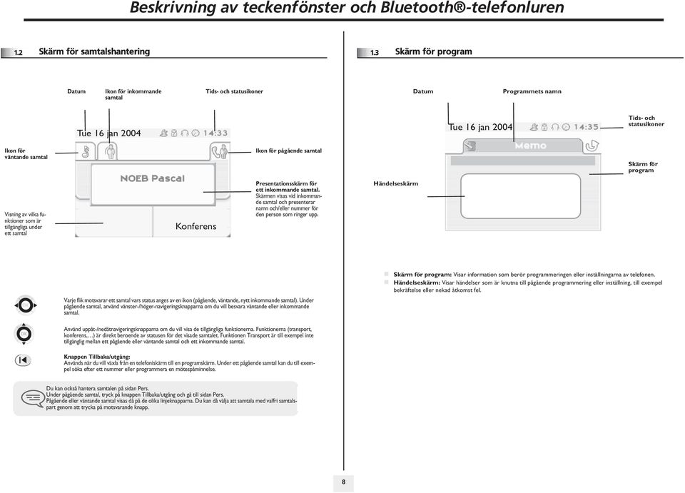Skärm för program Visning av vilka funktioner som är tillgängliga under ett samtal Konferens Presentationsskärm för ett inkommande samtal.