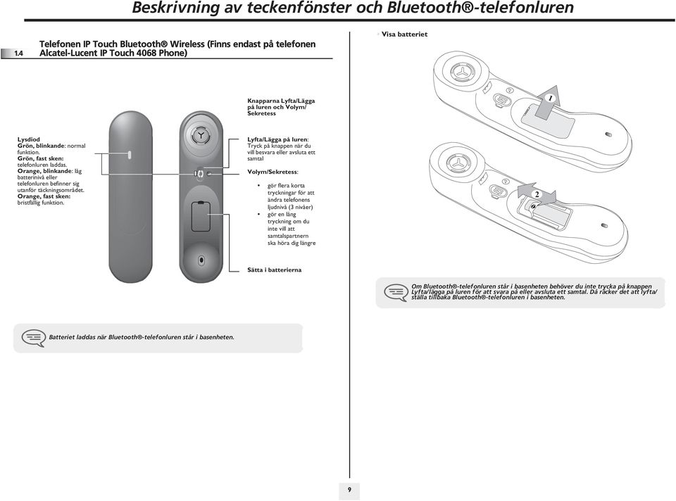 normal funktion. Grön, fast sken: telefonluren laddas. Orange, blinkande: låg batterinivå telefonluren befinner sig utanför täckningsområdet. Orange, fast sken: bristfällig funktion.