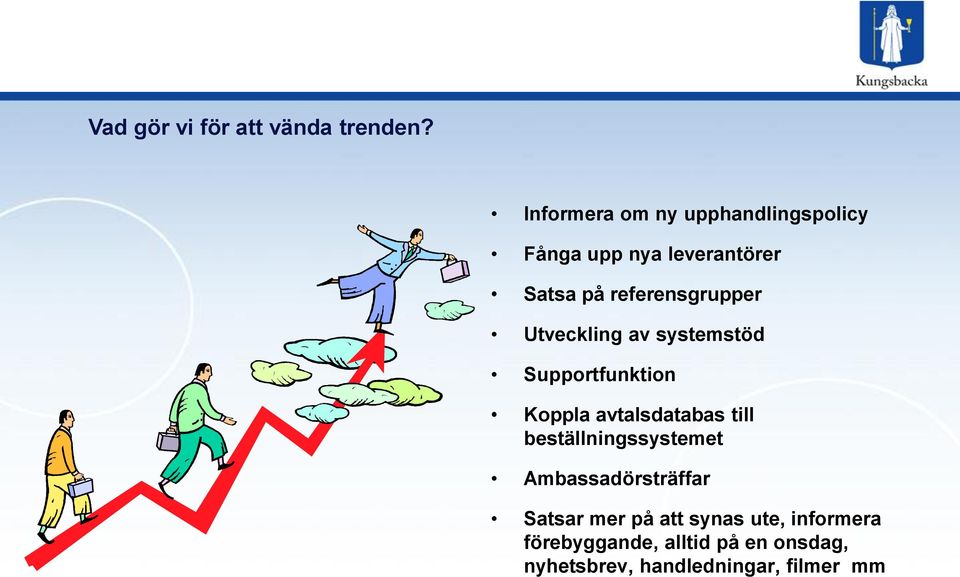 referensgrupper Utveckling av systemstöd Supportfunktion Koppla avtalsdatabas till