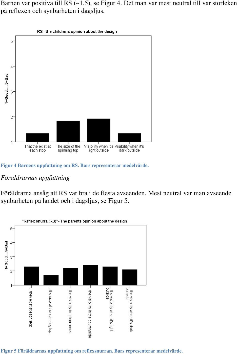 Figur 4 Barnens uppfattning om RS. Bars representerar medelvärde.