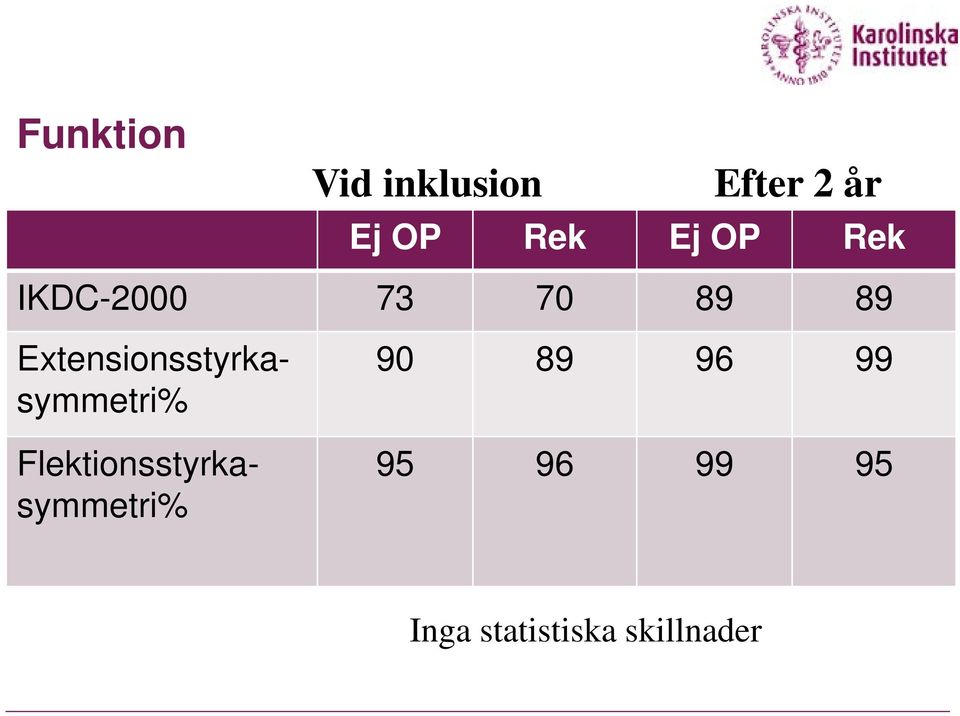 Extensionsstyrkasymmetri%