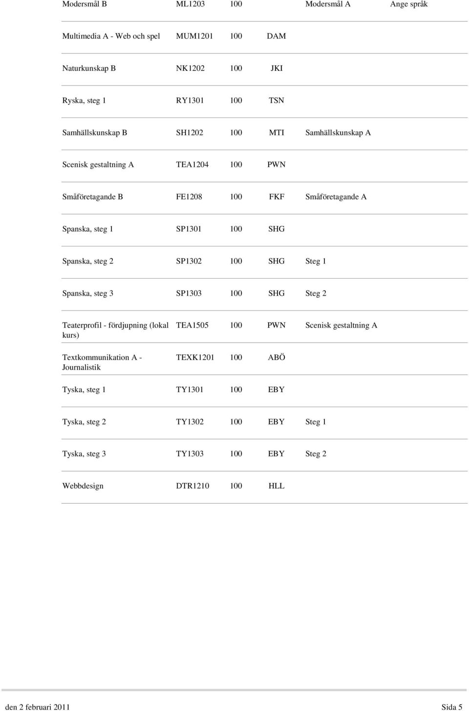 SP12 100 SHG Steg 1 Spanska, steg 3 SP13 100 SHG Steg 2 Teaterprofil - fördjupning (lokal kurs) Textkommunikation A - Journalistik TEA1505 100 PWN Scenisk