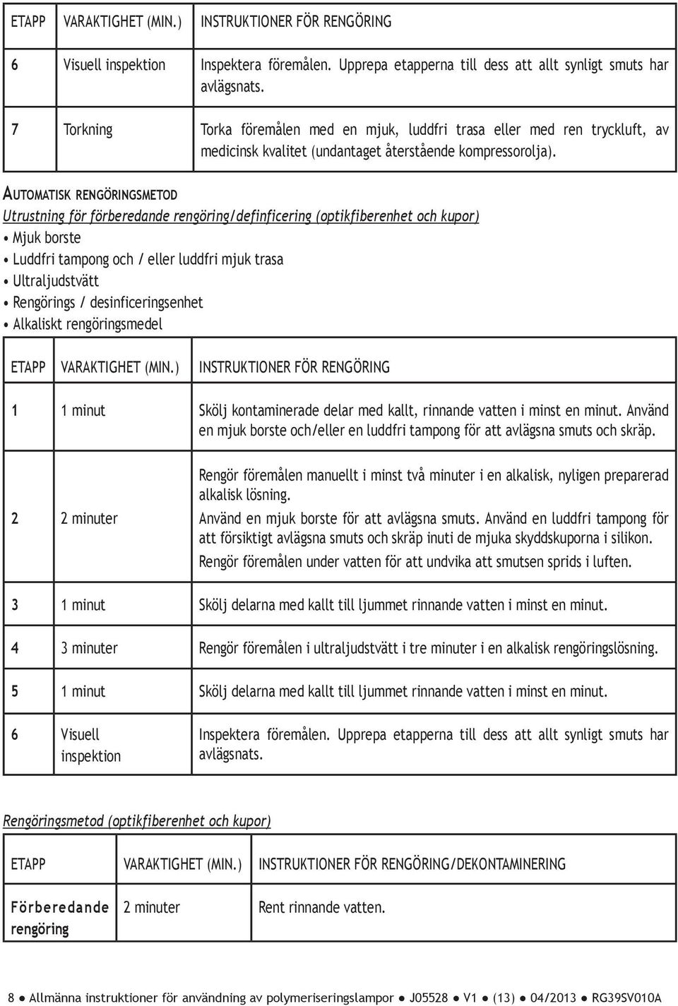 Automatisk rengöringsmetod Utrustning för förberedande rengöring/definficering (optikfiberenhet och kupor) Mjuk borste Luddfri tampong och / eller luddfri mjuk trasa Ultraljudstvätt Rengörings /
