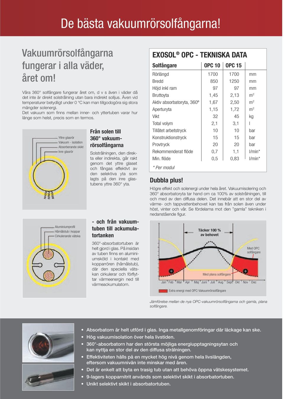 Även vid temperaturer betydligt under 0 C kan man tillgodogöra sig stora mängder solenergi. Det vakuum som finns mellan inner- och yttertuben varar hur länge som helst, precis som en termos.