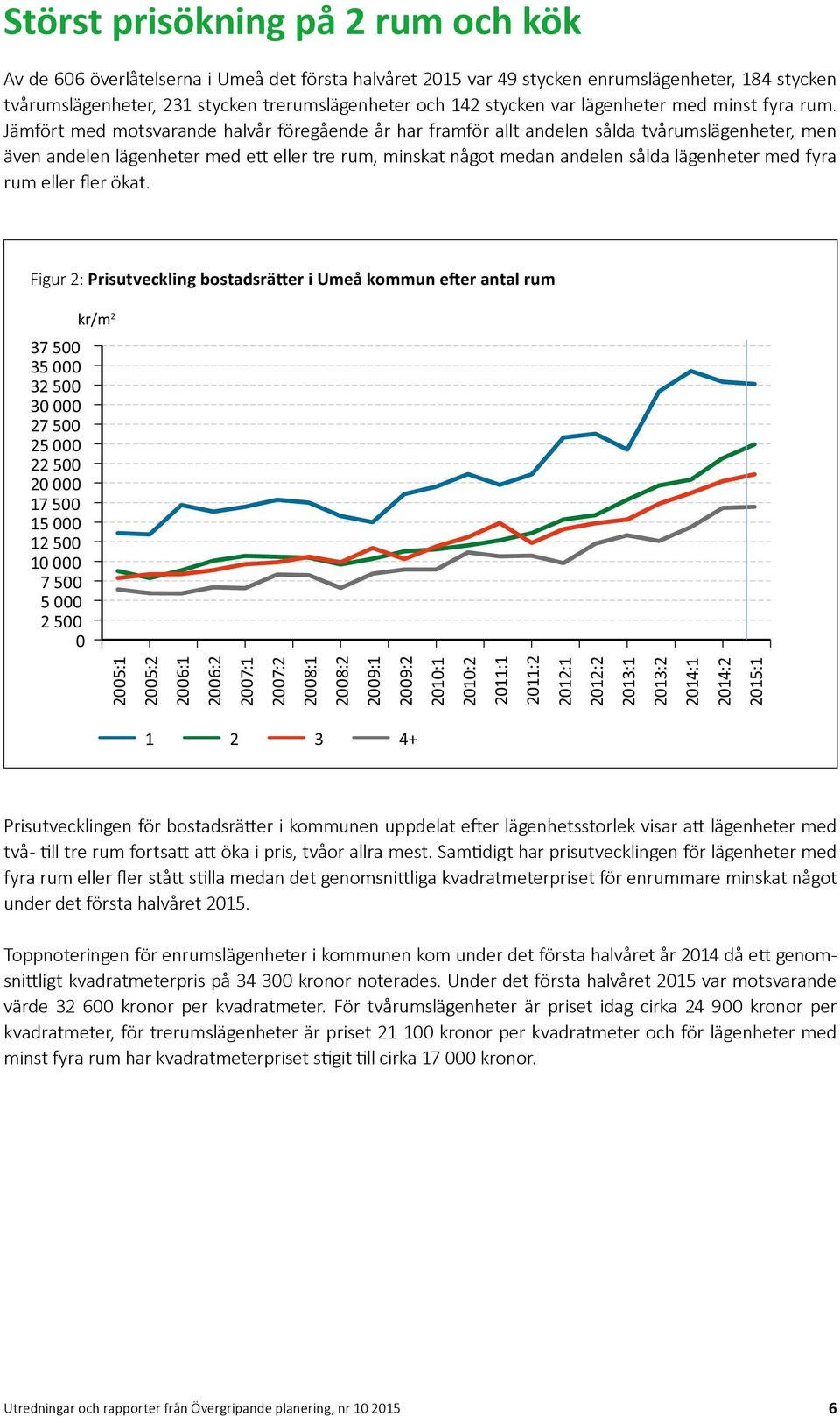 Jämfört med motsvarande halvår föregående år har framför allt andelen sålda tvårumslägenheter, men även andelen lägenheter med ett eller tre rum, minskat något medan andelen sålda lägenheter med fyra