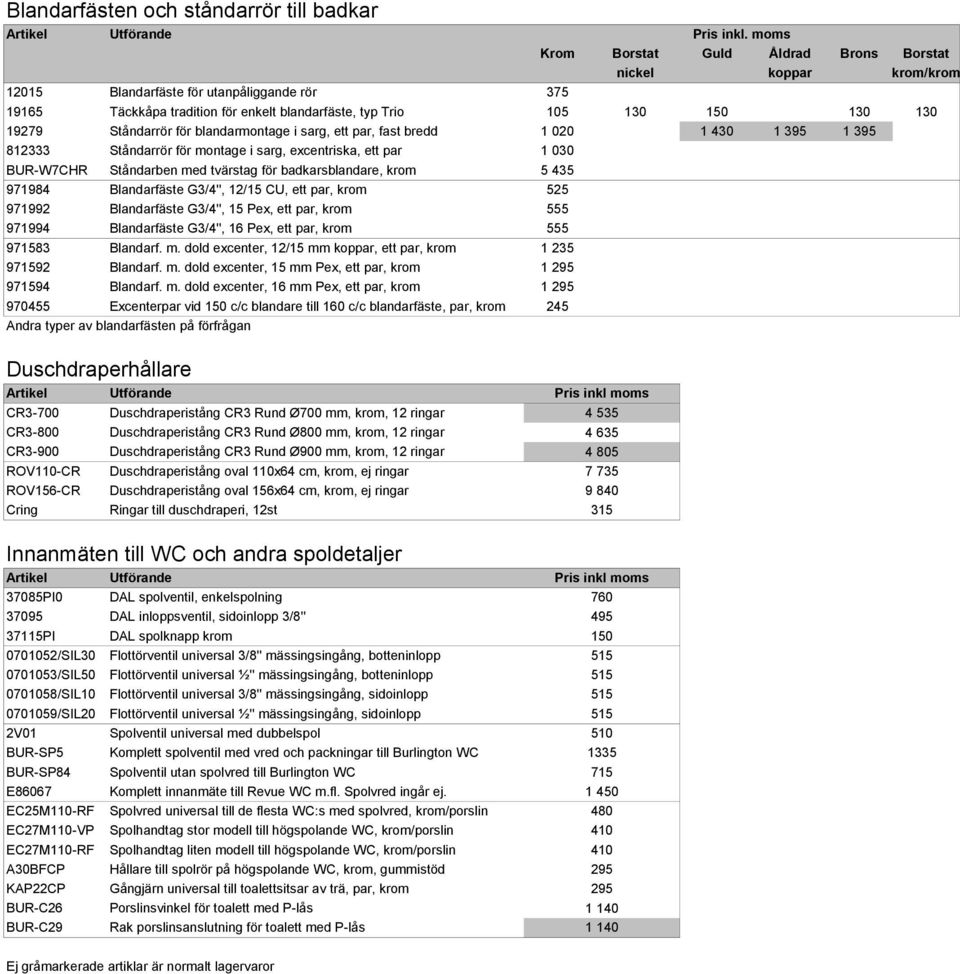 Ståndarben med tvärstag för badkarsblandare, krom 5 435 971984 Blandarfäste G3/4'', 12/15 CU, ett par, krom 525 971992 Blandarfäste G3/4'', 15 Pex, ett par, krom 555 971994 Blandarfäste G3/4'', 16