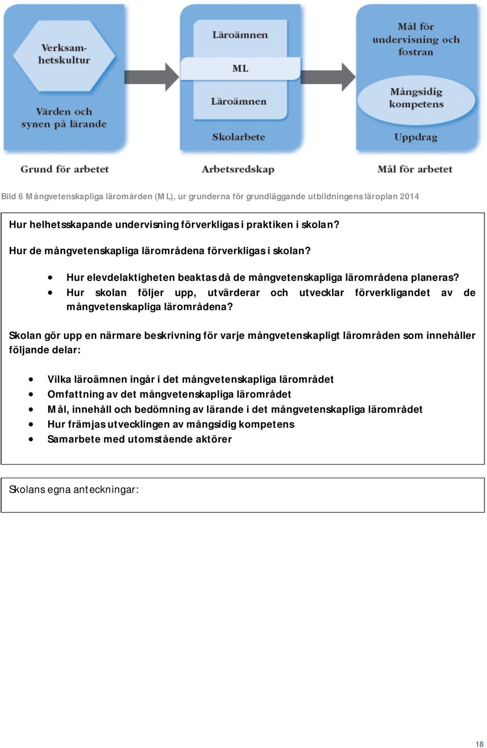 Hur skolan följer upp, utvärderar och utvecklar förverkligandet av de mångvetenskapliga lärområdena?