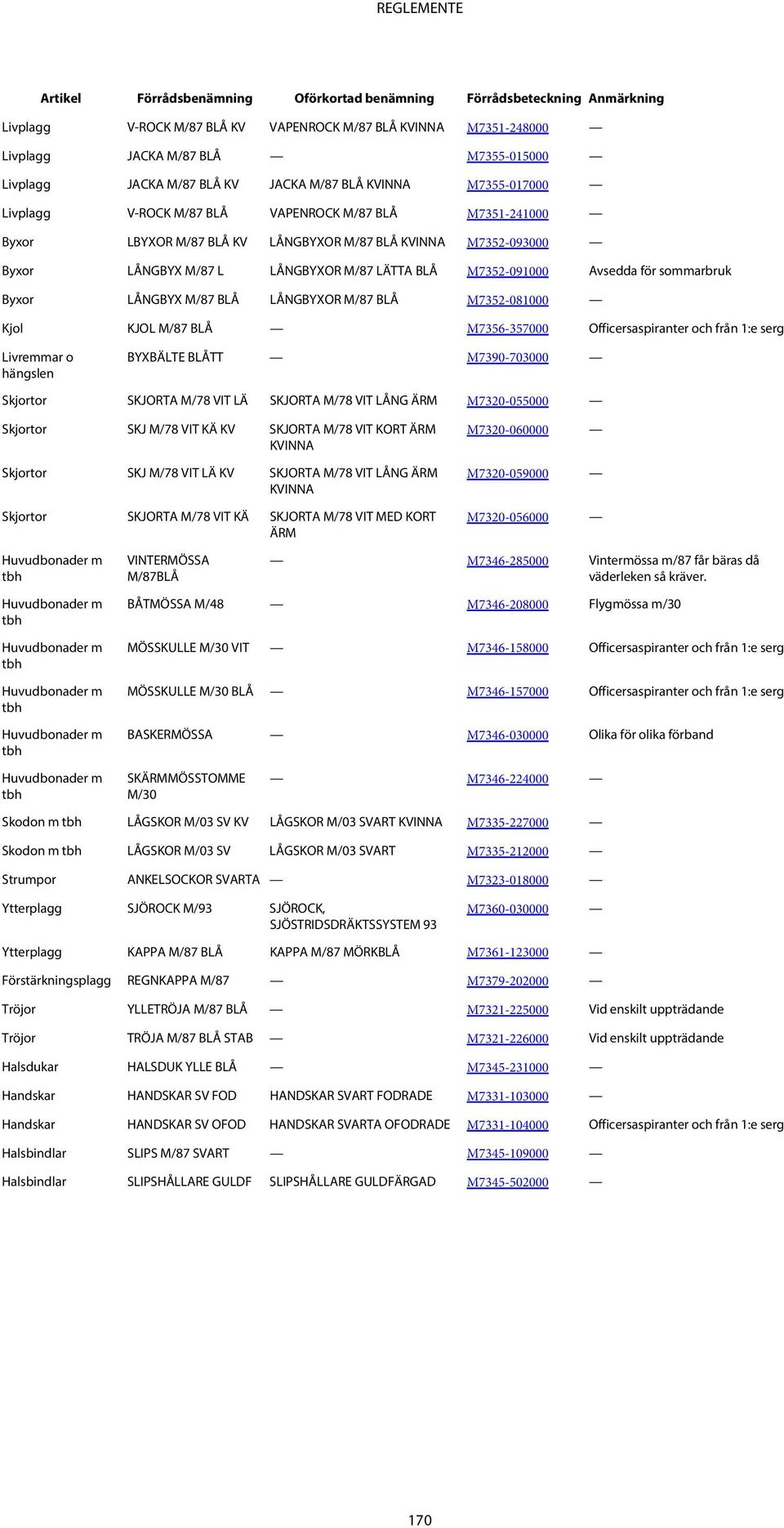 LÄTTA BLÅ M7352-091000 Avsedda för sommarbruk Byxor LÅNGBYX M/87 BLÅ LÅNGBYXOR M/87 BLÅ M7352-081000 Kjol KJOL M/87 BLÅ M7356-357000 Officersaspiranter och från 1:e serg Livremmar o hängslen BYXBÄLTE