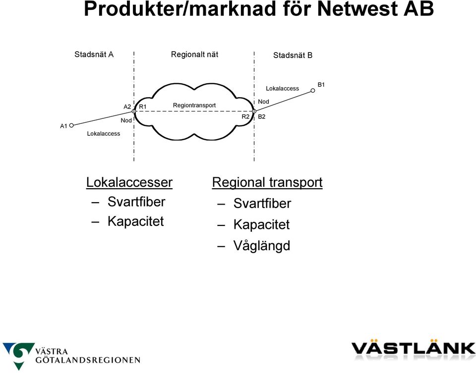 Nod A1 Lokalaccess Nod R2 B2 Lokalaccesser Svartfiber