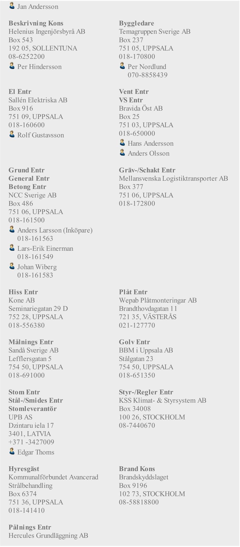 Seminariegatan 29 D 752 28, UPPSALA 018-556380 Målnings Entr Sandå Sverige AB Lefflersgatan 5 754 50, UPPSALA 018-691000 Stom Entr Stål-/Smides Entr Stomleverantör UPB AS Dzintaru iela 17 3401,