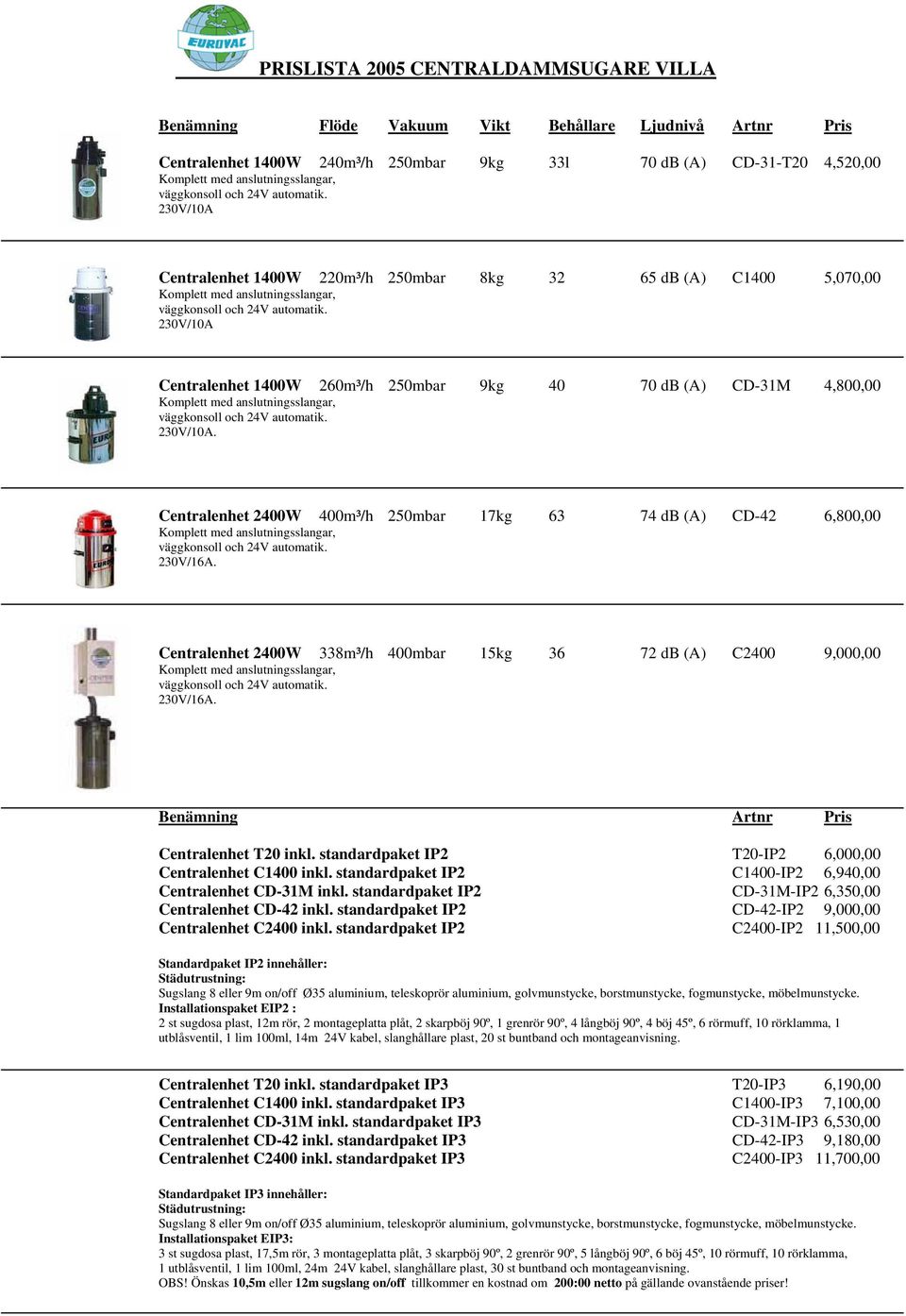 Centralenhet 2400W 400m³/h 250mbar 17kg 63 74 db (A) CD-42 6,800,00 230V/16A. Centralenhet 2400W 338m³/h 400mbar 15kg 36 72 db (A) C2400 9,000,00 230V/16A. Benämning Artnr Pris Centralenhet T20 inkl.