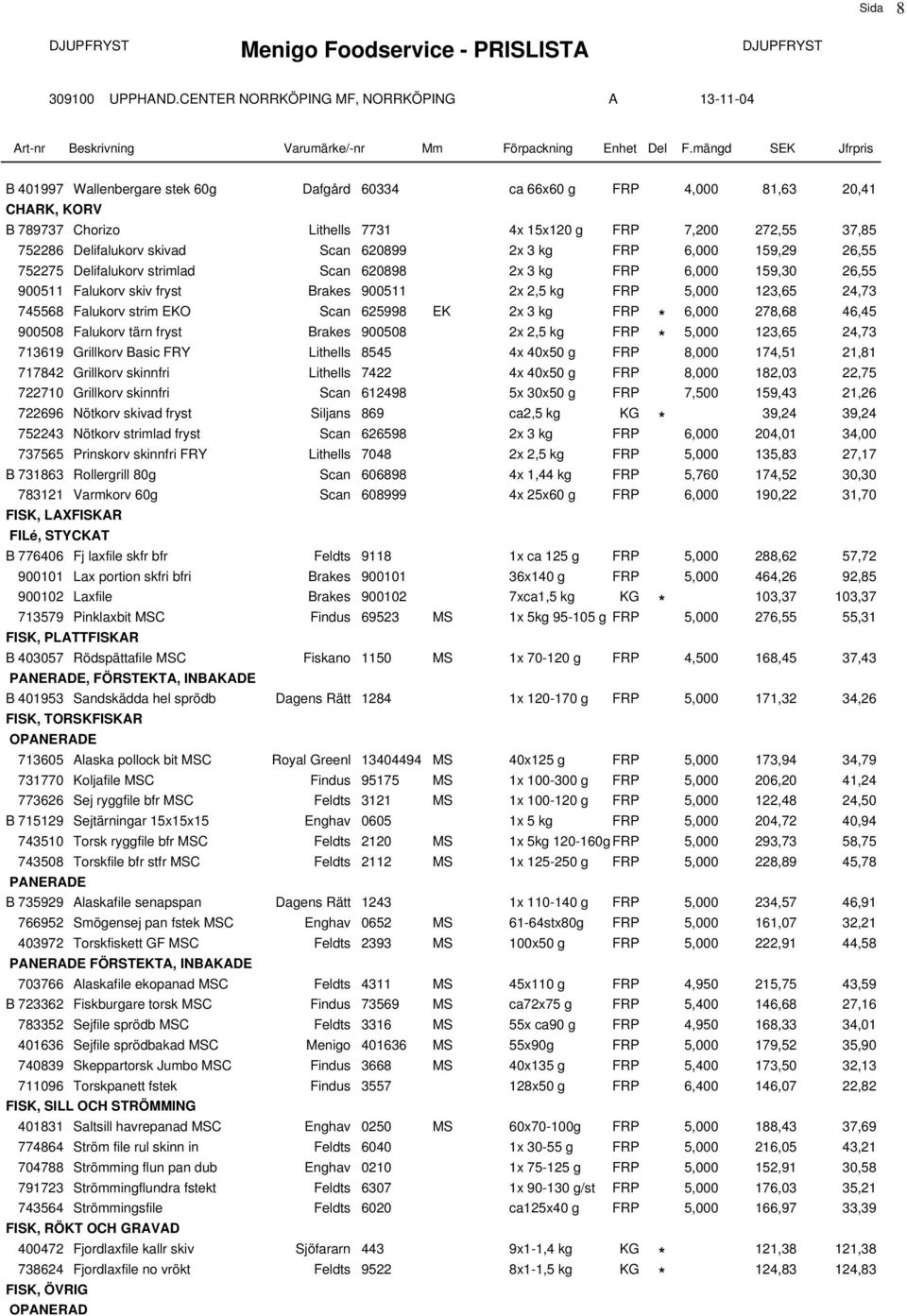 745568 Falukorv strim EKO Scan 625998 EK 2x 3 kg FRP * 6,000 278,68 46,45 I19 900508 Falukorv tärn fryst Brakes 900508 2x 2,5 kg FRP * 5,000 123,65 24,73 L4 713619 Grillkorv Basic FRY Lithells 8545