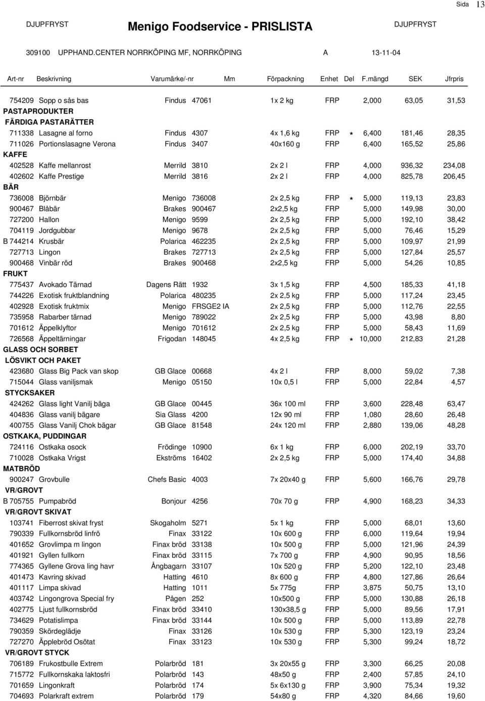 4,000 825,78 206,45 H359 BÄR 736008 Björnbär Menigo 736008 2x 2,5 kg FRP * 5,000 119,13 23,83 I224 900467 Blåbär Brakes 900467 2x2,5 kg FRP 5,000 149,98 30,00 I225 727200 Hallon Menigo 9599 2x 2,5 kg