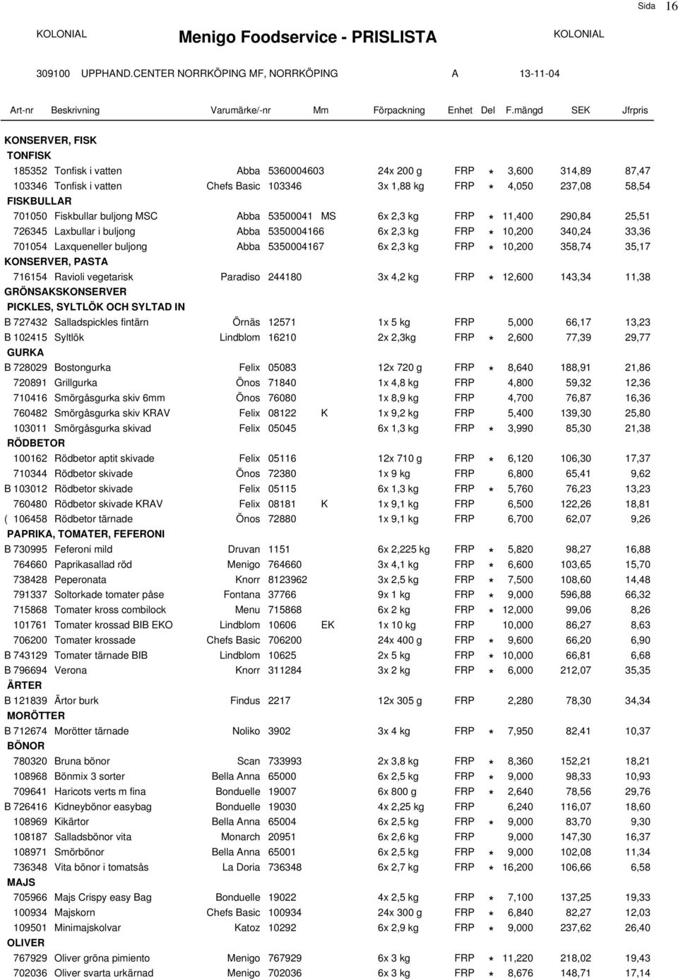 Laxqueneller buljong Abba 5350004167 6x 2,3 kg FRP * 10,200 358,74 35,17 F76 KONSERVER, PASTA 716154 Ravioli vegetarisk Paradiso 244180 3x 4,2 kg FRP * 12,600 143,34 11,38 F63 GRÖNSAKSKONSERVER