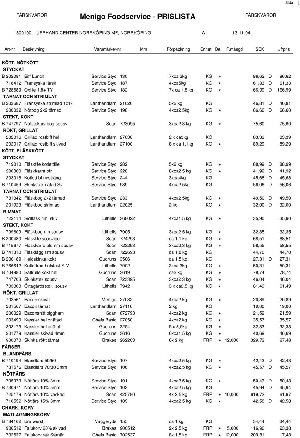 198 4xca2,5kg KG * 66,60 D 66,60 N9 STEKT, KOKT B 747797 Nötstek av bog sousv Scan 723095 3xca2,3 kg KG * 75,60 75,60 K11 RÖKT, GRILLAT 202016 Grillad rostbiff hel Lanthandlarn 27036 2 x ca3kg KG