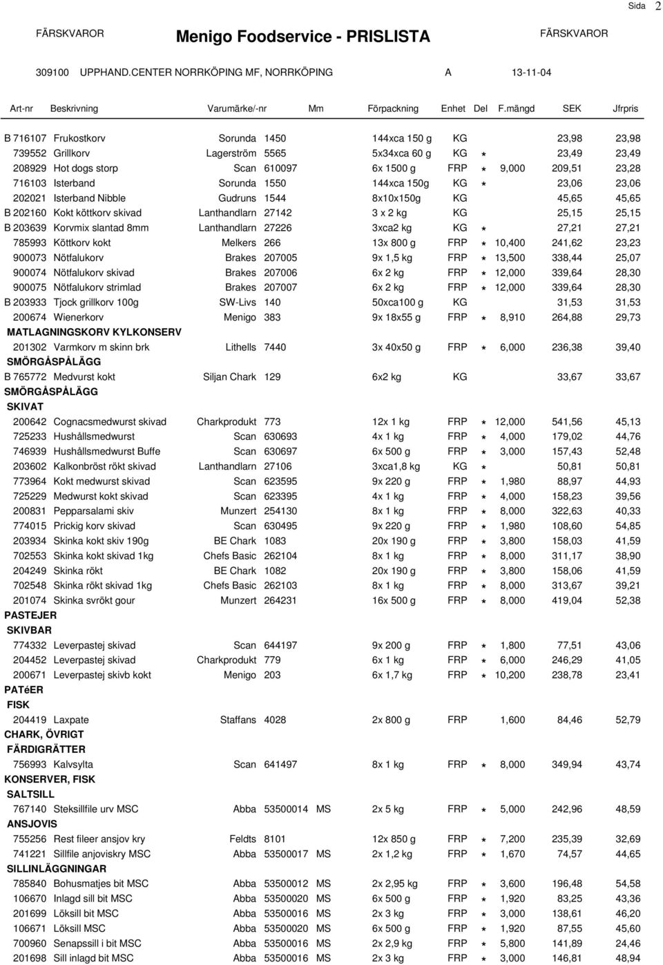 27142 3 x 2 kg KG 25,15 25,15 L8 B 203639 Korvmix slantad 8mm Lanthandlarn 27226 3xca2 kg KG * 27,21 27,21 I33 785993 Köttkorv kokt Melkers 266 13x 800 g FRP * 10,400 241,62 23,23 L9 900073