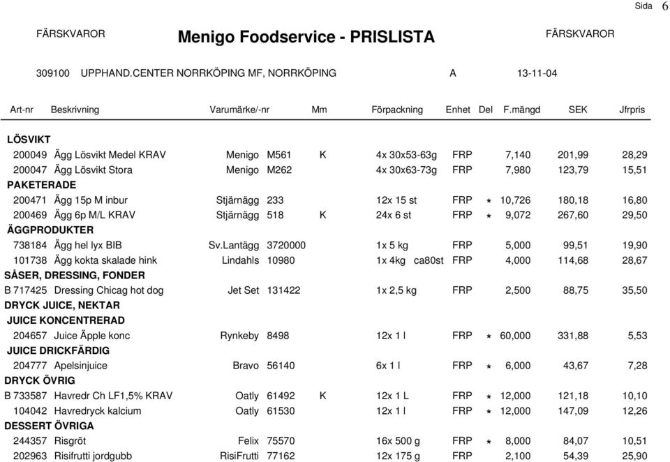 Sv.Lantägg 3720000 1x 5 kg FRP 5,000 99,51 19,90 P3 101738 Ägg kokta skalade hink Lindahls 10980 1x 4kg ca80st FRP 4,000 114,68 28,67 P4 SÅSER, DRESSING, FONDER B 717425 Dressing Chicag hot dog Jet