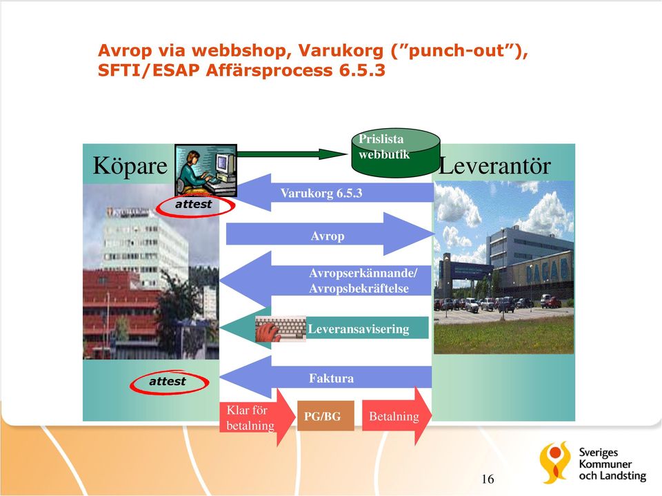 3 Köpare attest Varukorg 6.5.