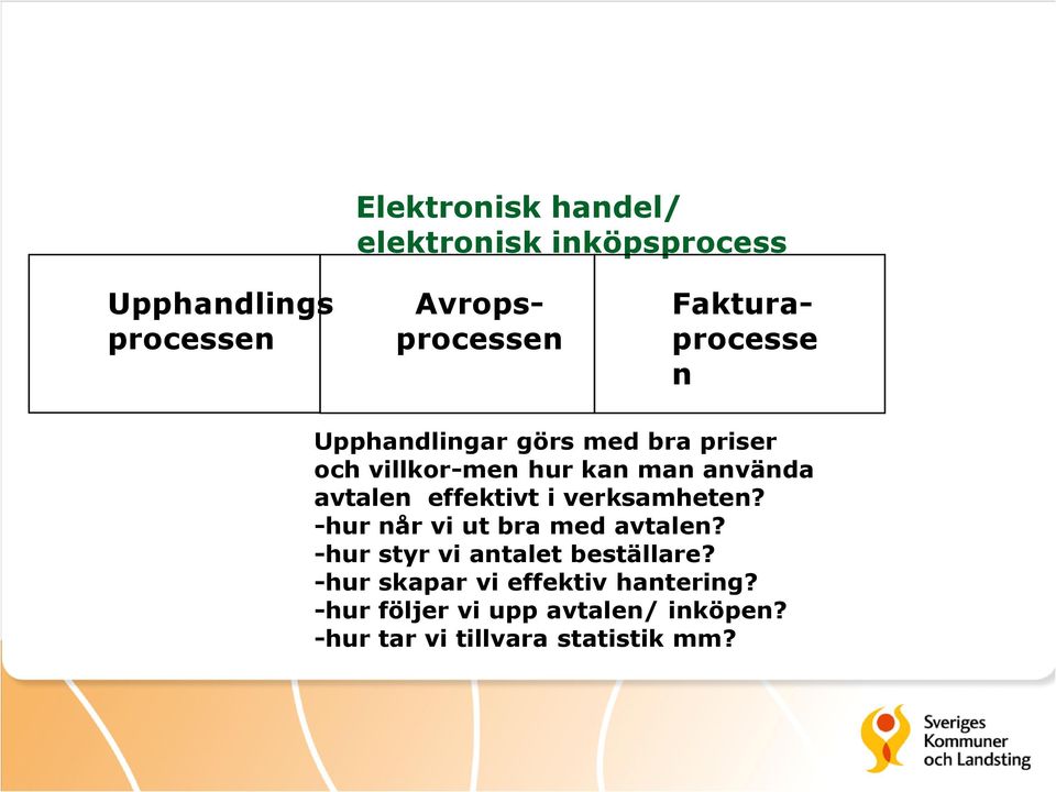 avtalen effektivt i verksamheten? -hur når vi ut bra med avtalen?