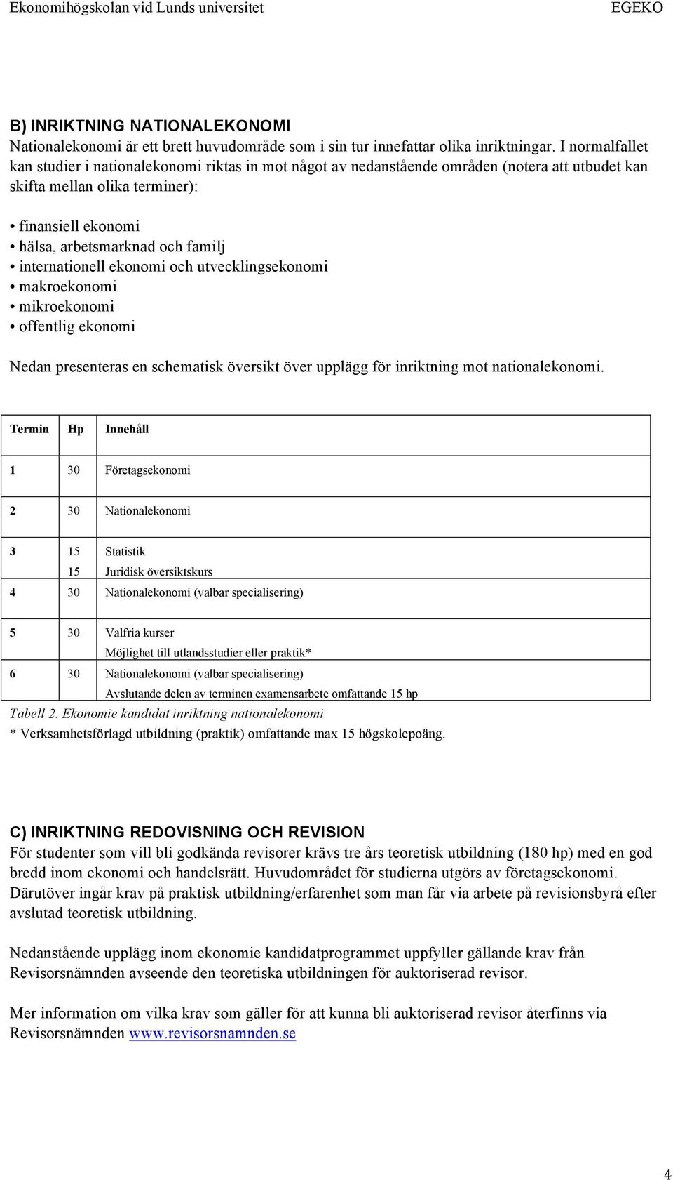 internationell ekonomi och utvecklingsekonomi makroekonomi mikroekonomi offentlig ekonomi Nedan presenteras en schematisk översikt över upplägg för inriktning mot nationalekonomi.