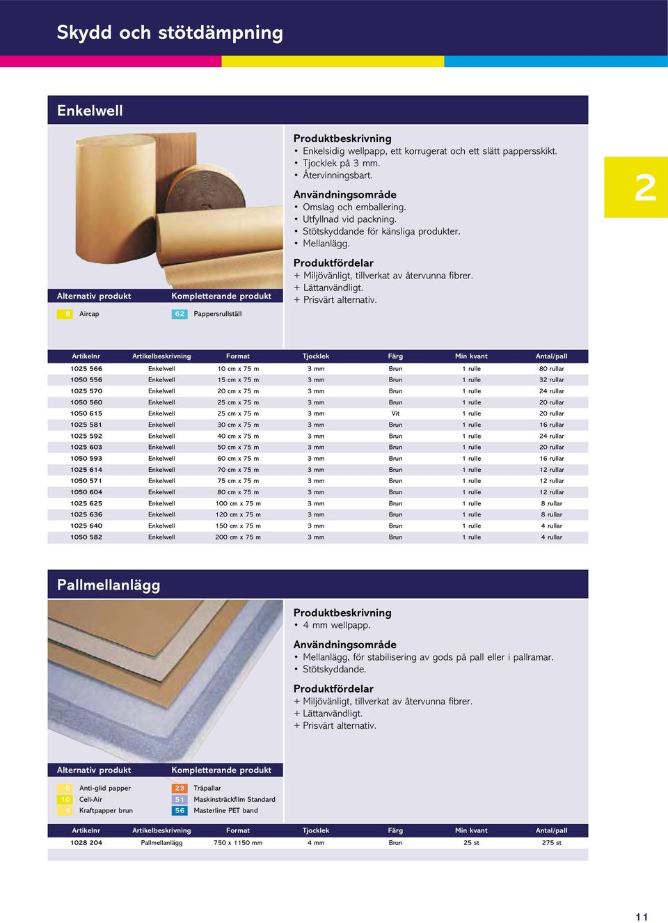 Artikelnr Artikelbeskrivning Format Tjocklek Färg Min kvant Antal/pall Enkelwell cm x m mm Brun rulle 0 rullar 0 Enkelwell cm x m mm Brun rulle rullar 0 Enkelwell 0 cm x m mm Brun rulle rullar 0 0
