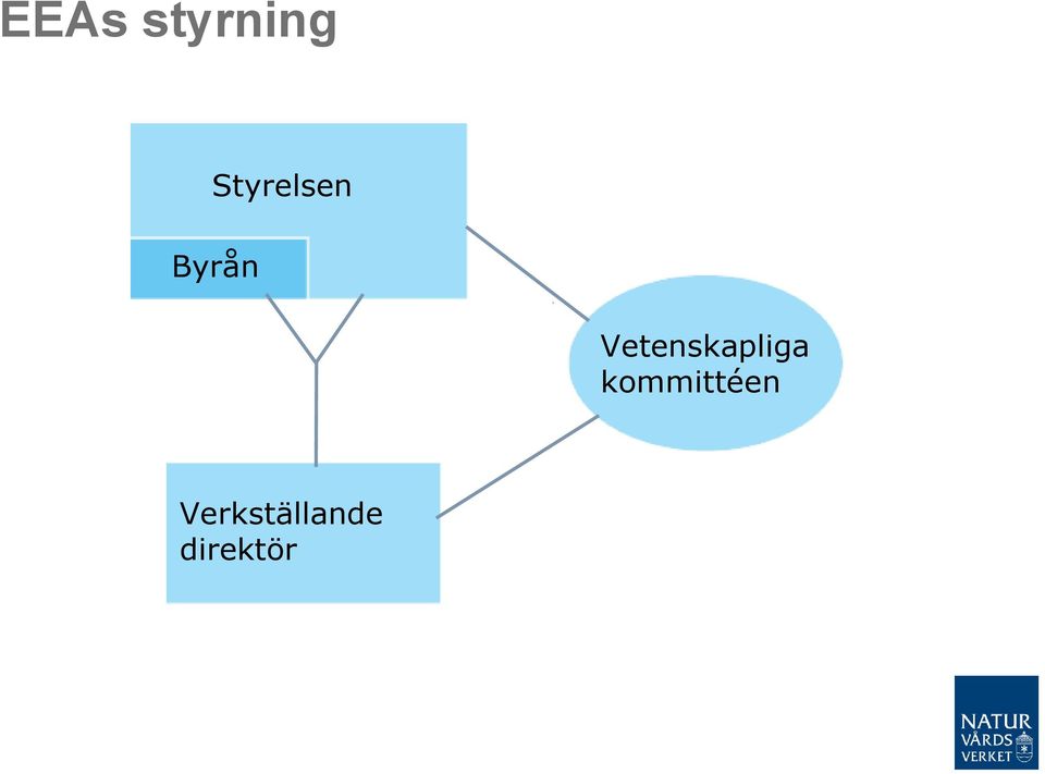 Vetenskapliga