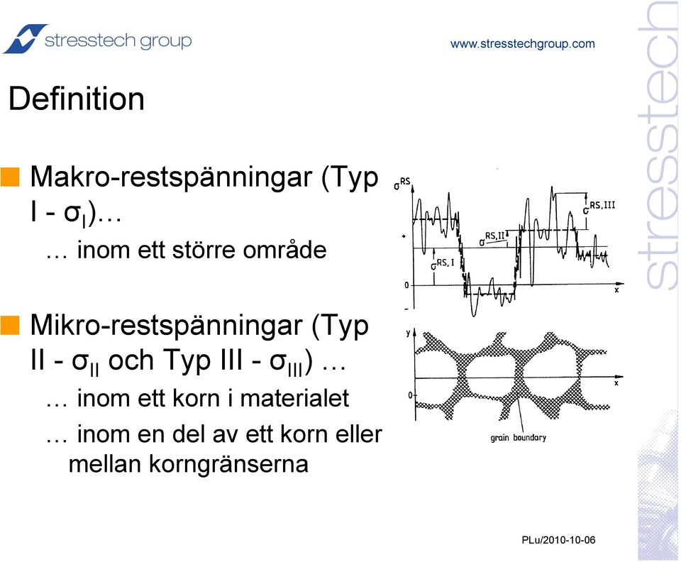 ) inom ett korn i materialet inom en del av ett korn eller