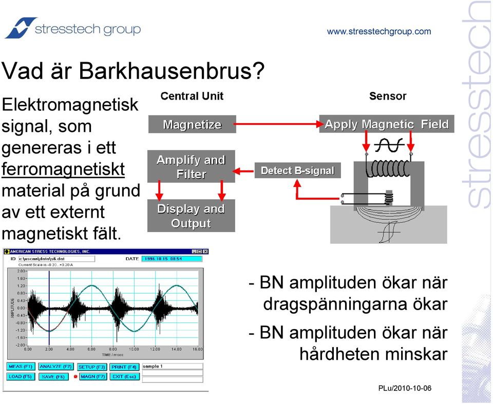 ferromagnetiskt material på grund av ett externt