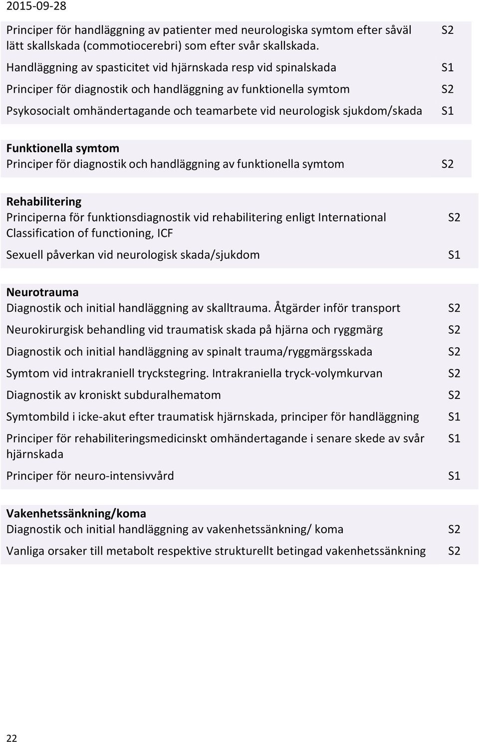 sjukdom/skada Funktionella symtom Principer för diagnostik och handläggning av funktionella symtom Rehabilitering Principerna för funktionsdiagnostik vid rehabilitering enligt International