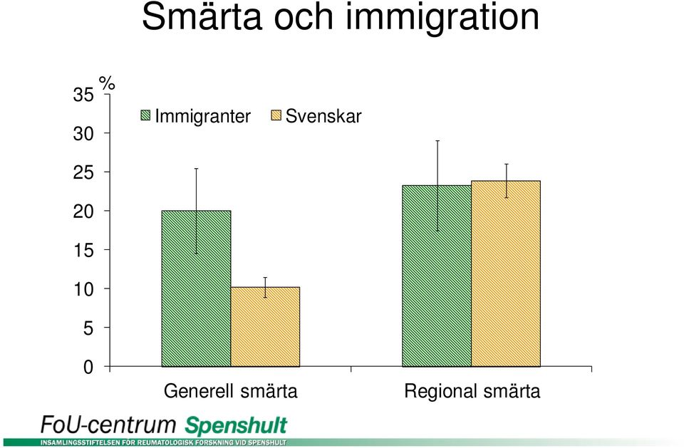 Immigranter Svenskar 0
