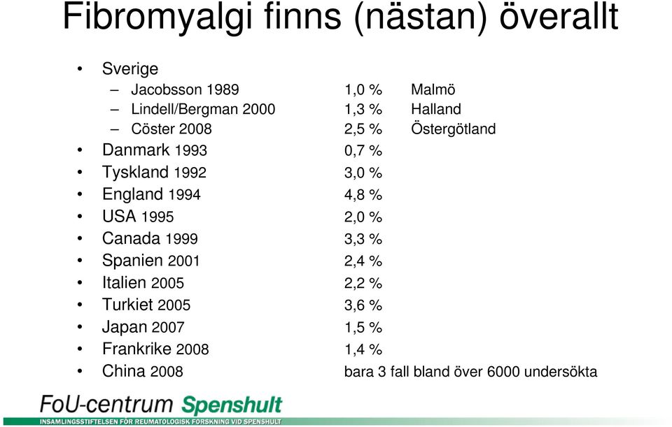 1994 4,8 % USA 1995 2,0 % Canada 1999 3,3 % Spanien 2001 2,4 % Italien 2005 2,2 % Turkiet