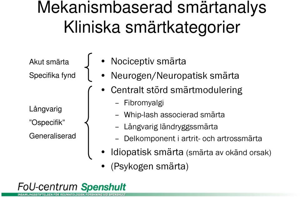 störd smärtmodulering Fibromyalgi Whip-lash associerad smärta Långvarig ländryggssmärta