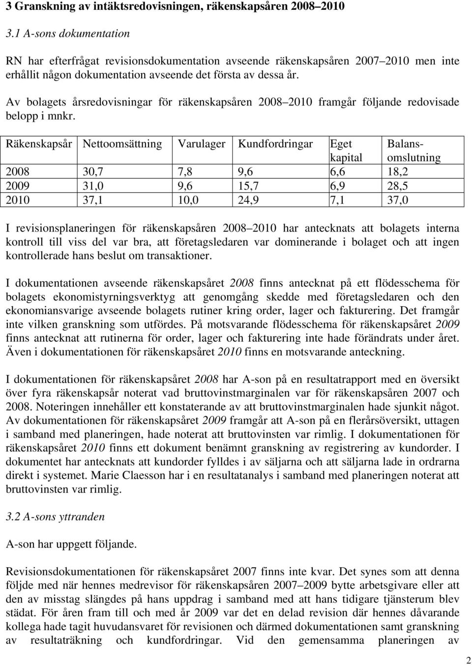 Av bolagets årsredovisningar för räkenskapsåren 2008 2010 framgår följande redovisade belopp i mnkr.