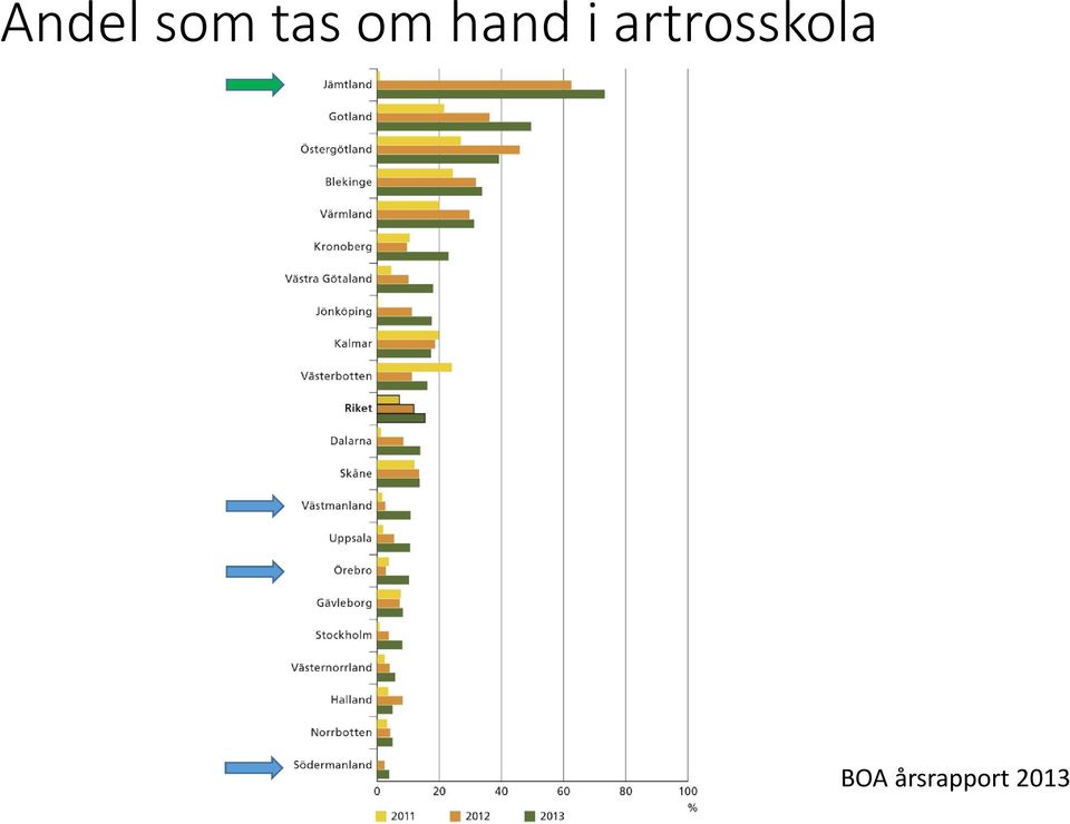 artrosskola