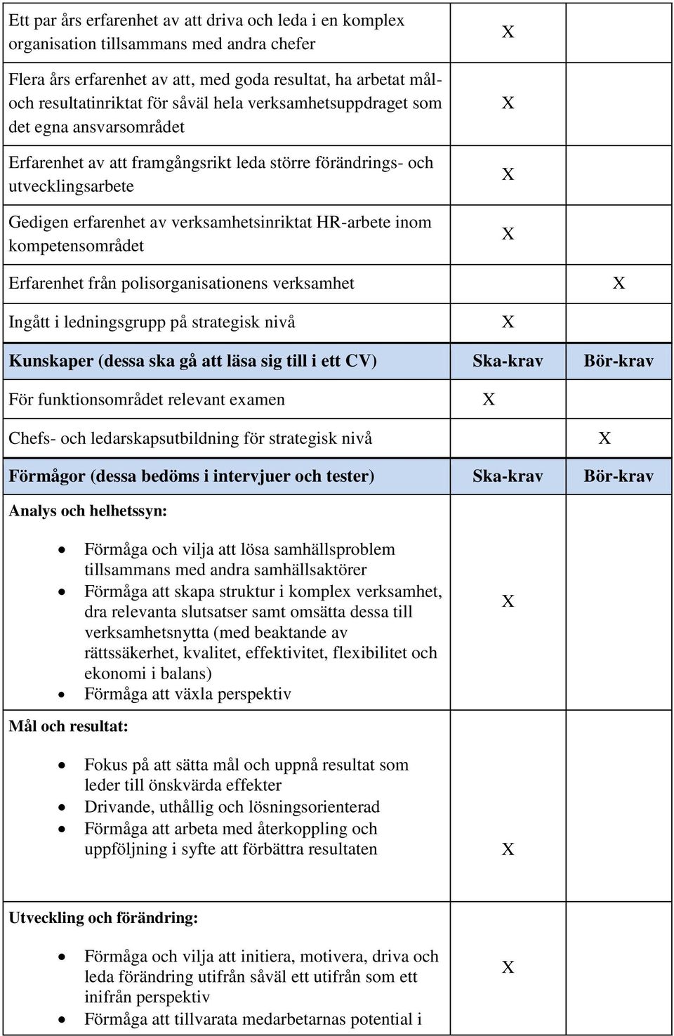 kompetensområdet Erfarenhet från polisorganisationens verksamhet Ingått i ledningsgrupp på strategisk nivå Kunskaper (dessa ska gå att läsa sig till i ett CV) Ska-krav Bör-krav För funktionsområdet