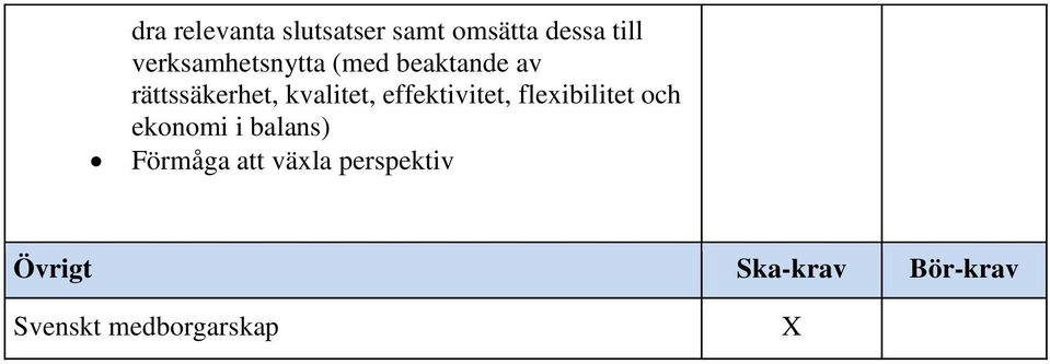 kvalitet, effektivitet, flexibilitet och ekonomi i balans)