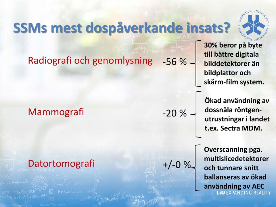 bildplattor och skärm-film system.