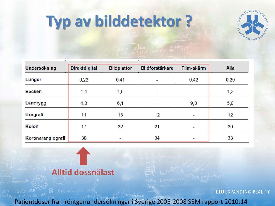 Sverige 2005-2008 SSM rapport