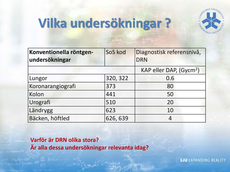 KAP eller DAP, (Gycm 2 ) Lungor 320, 322 0.