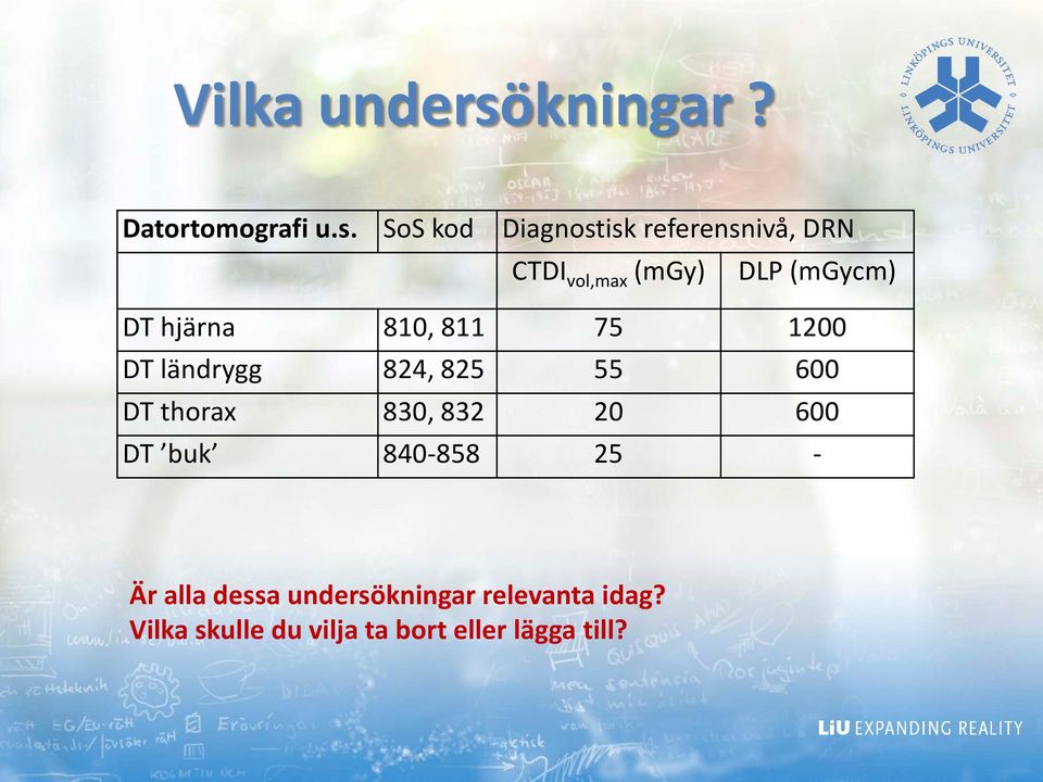 SoS kod Diagnostisk referensnivå, DRN CTDI vol,max (mgy) DLP (mgycm) DT