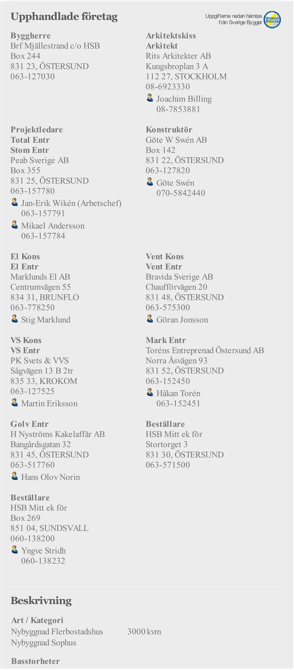 AB Box 142 831 22, ÖSTERSUND 063-127820 Göte Swén 070-5842440 Bravida Sverige AB Chaufförvägen 20 831 48, ÖSTERSUND 063-575300 Göran Jonsson Mark Entr Toréns Entreprenad Östersund AB PK Svets & VVS