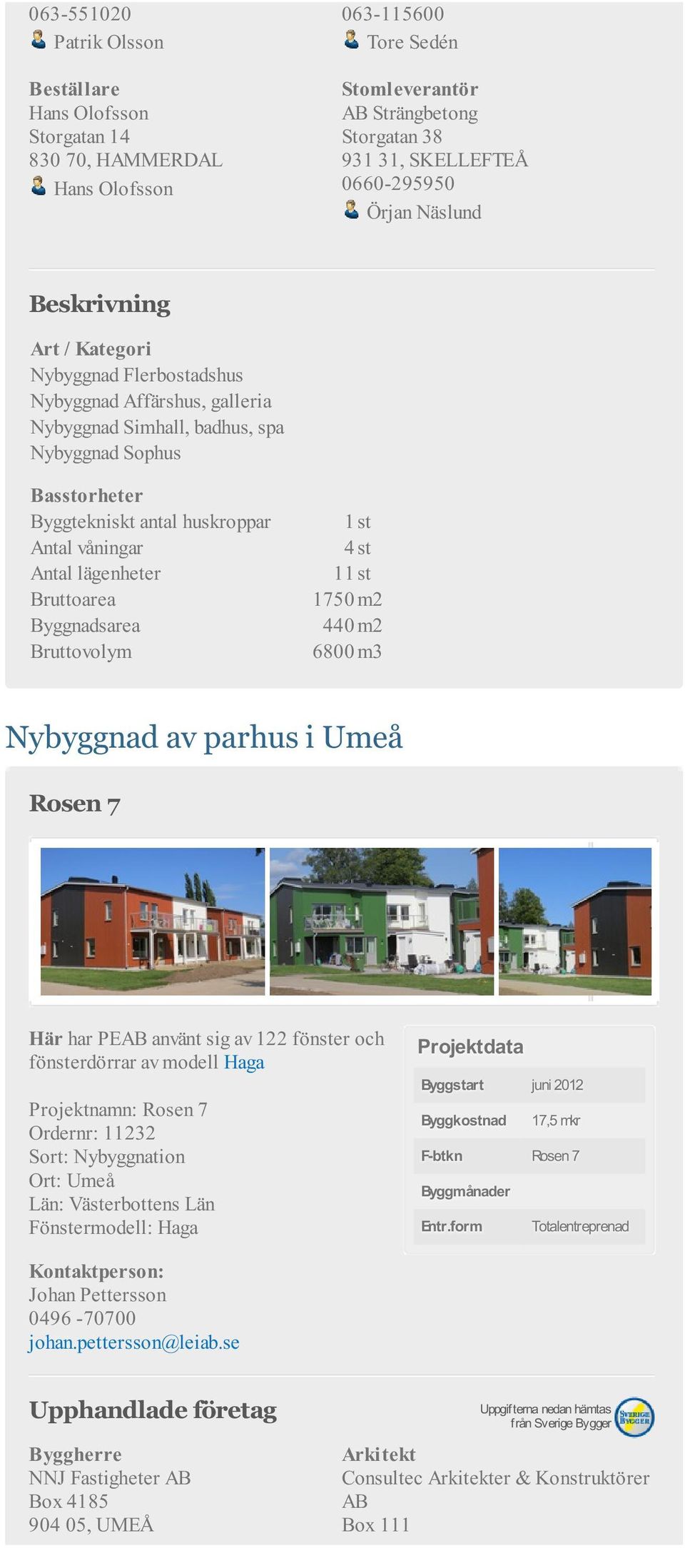 1750 m2 Byggnadsarea 440 m2 Bruttovolym 6800 m3 Nybyggnad av parhus i Umeå Rosen 7 Här har PEAB använt sig av 122 fönster och fönsterdörrar av modell Haga Projektnamn: Rosen 7 Ordernr: 11232 Sort: