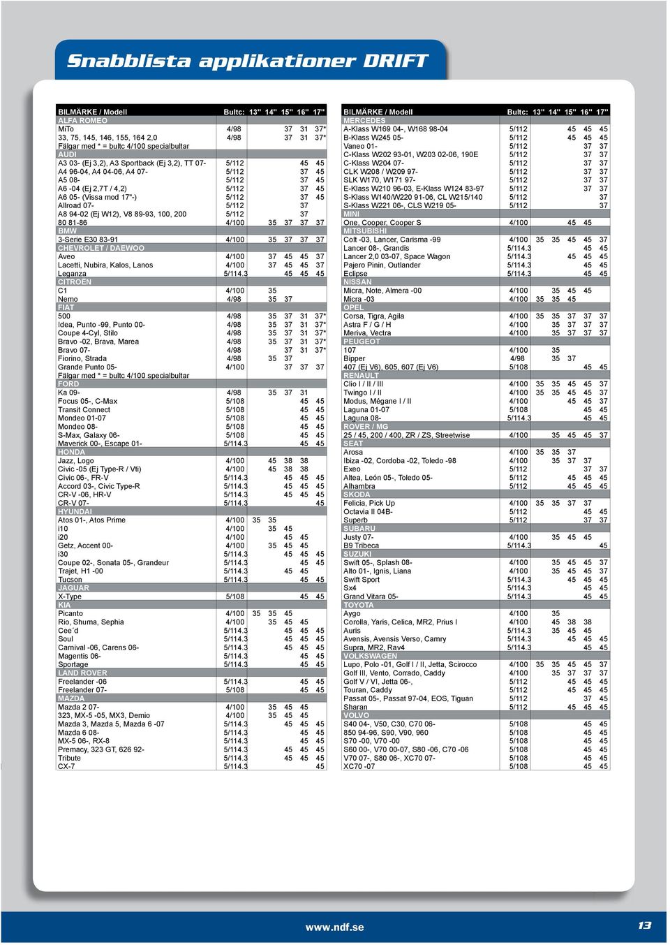 A3 03- (Ej 3,2), A3 Sportback (Ej 3,2), TT 07-5/112 45 45 C-Klass W204 07-5/112 37 37 A4 96-04, A4 04-06, A4 07-5/112 37 45 CLK W208 / W209 97-5/112 37 37 A5 08-5/112 37 45 SLK W170, W171 97-5/112 37