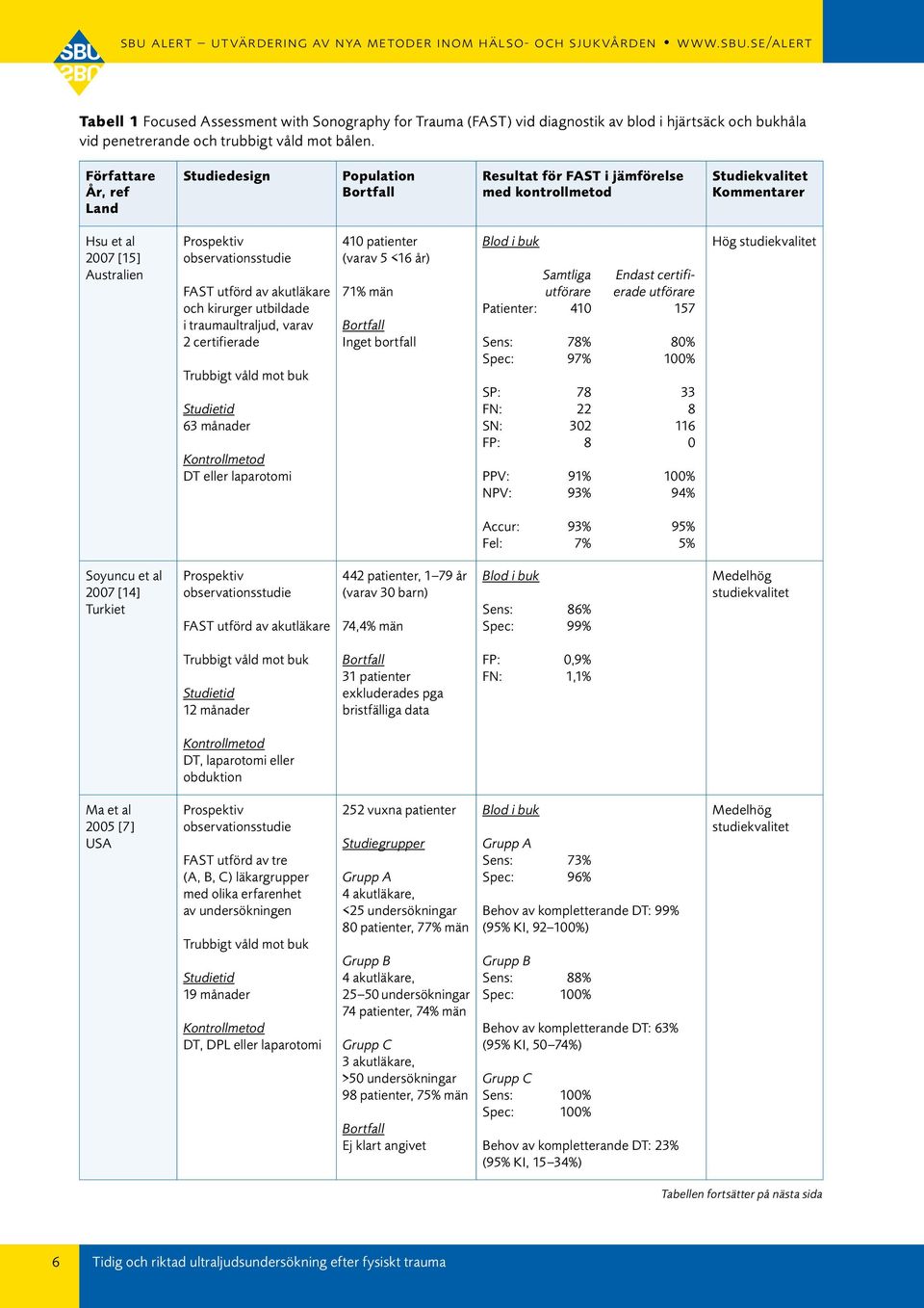 utbildade i traumaultraljud, varav 2 certifierade Trubbigt våld mot buk 63 månader DT eller laparotomi 410 patienter (varav 5 <16 år) 71% män Inget bortfall Blod i buk Samtliga Endast certifiutförare